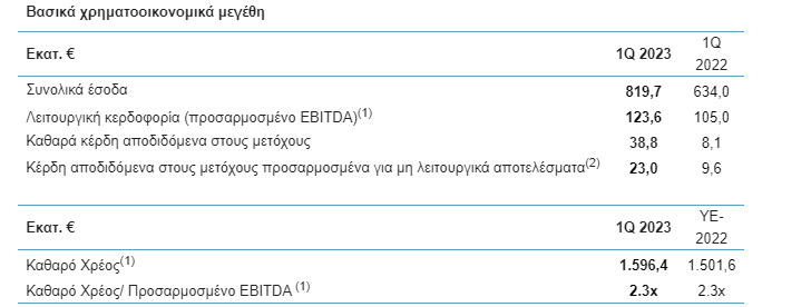 gek terna 1