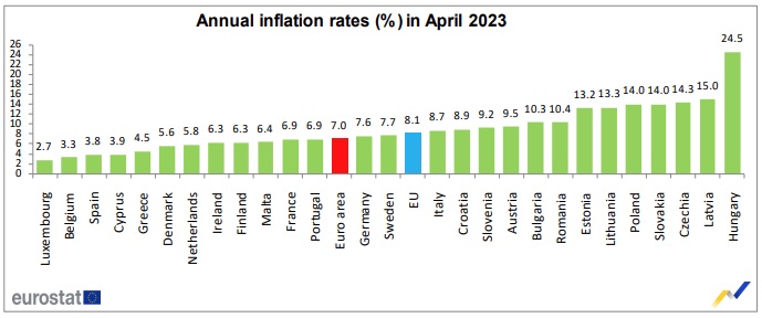 inflationin