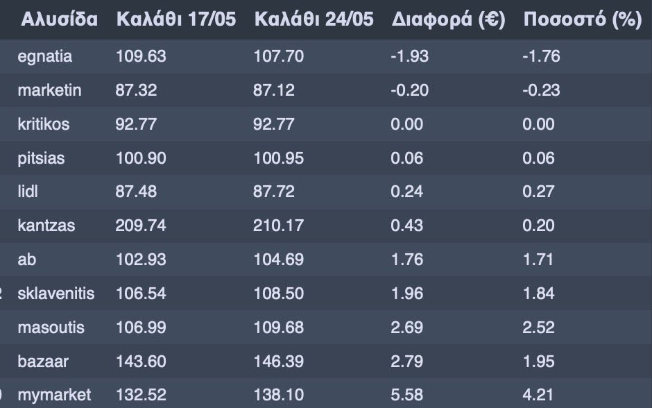 kalathi 1