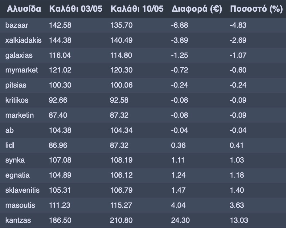 kalathi 10 5 2023