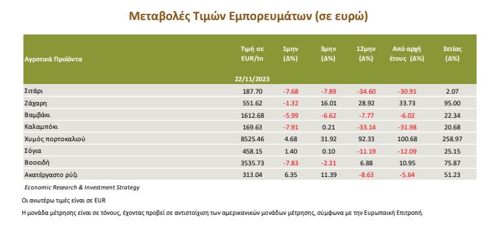 αγροτικα προιοντα