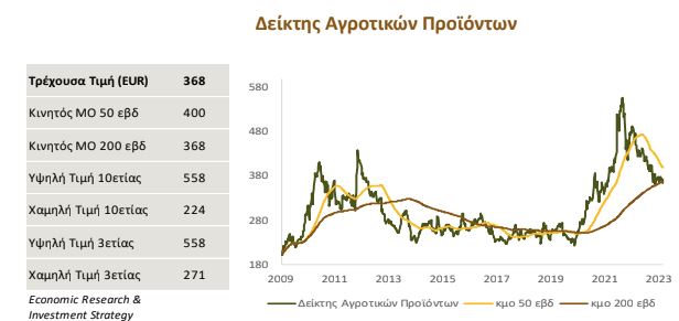 δεικτης αγροτικα