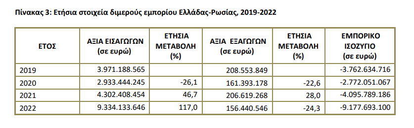 ελστατ1 