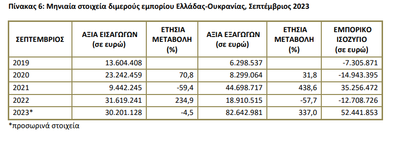 ελστατ2