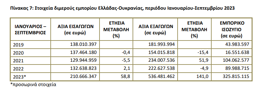 ελστατ3