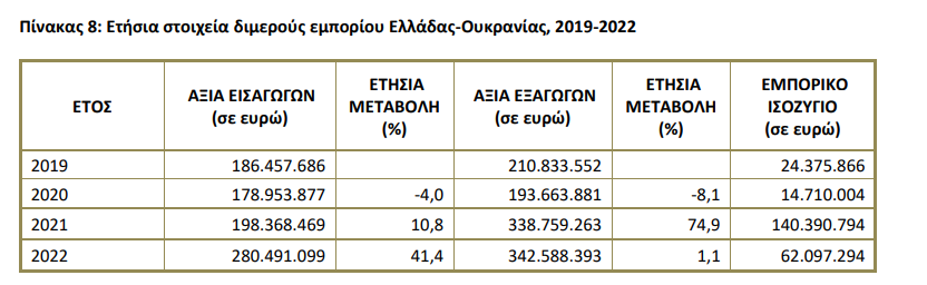 ελστατ4