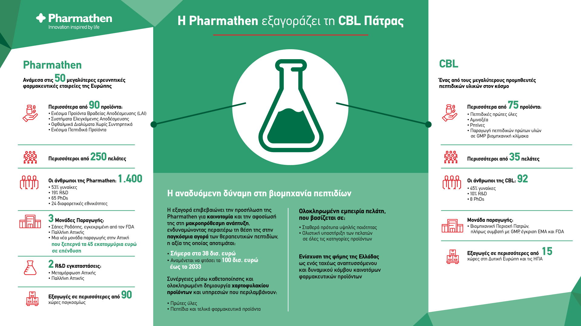 Factsheet Pharmathen CBL