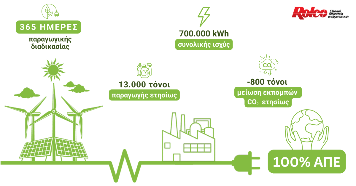 ROLCO Infografic