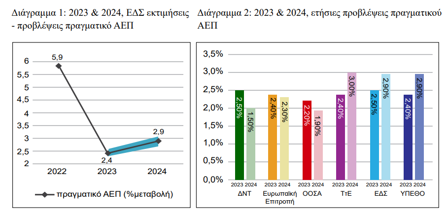aep