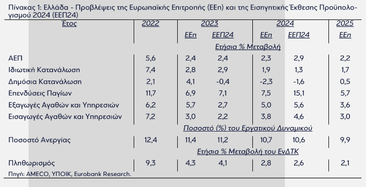 aep3