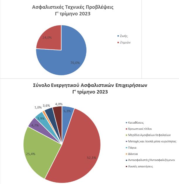 asfalistiko