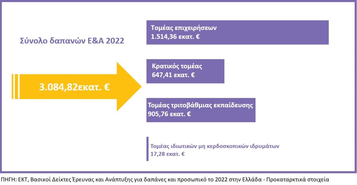 dapanes rd ellada 2022