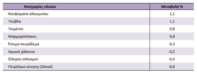 elstat 3