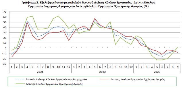 elstat1