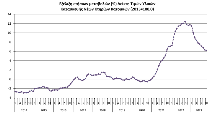 elstat1
