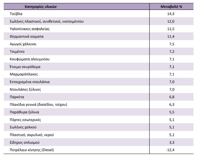 elstat2