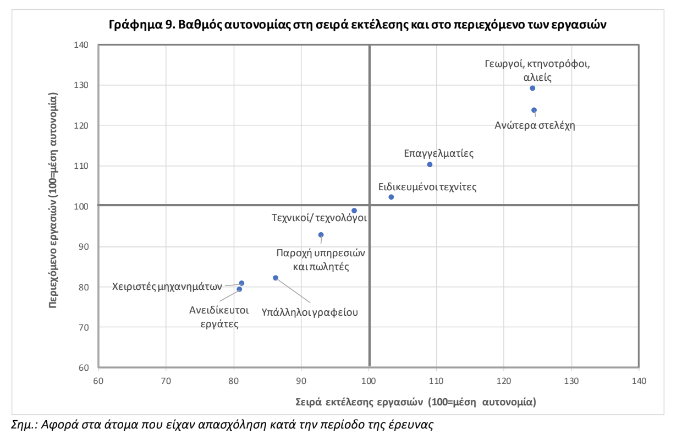 elstat4