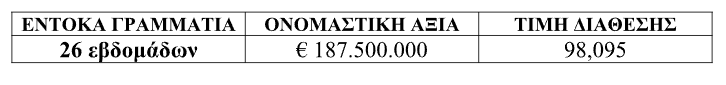 entoka grammatia