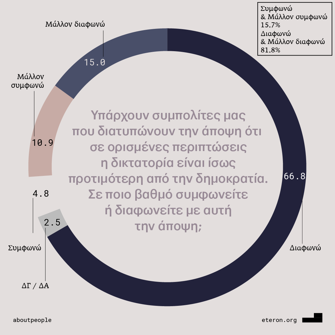 ereuna polytexneio 1