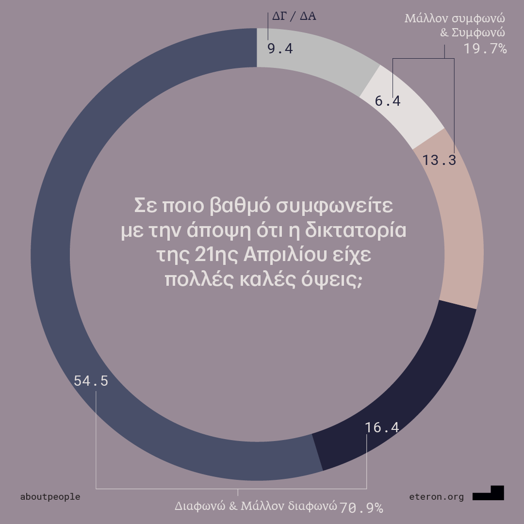 ereuna polytexneio 2
