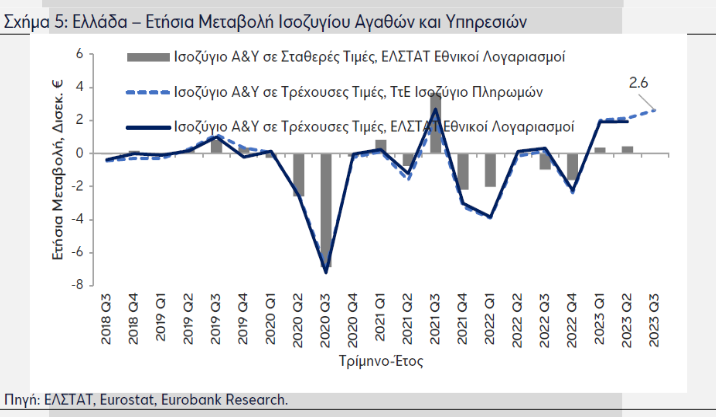 eurobank 3