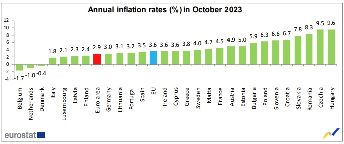 eurostat1711