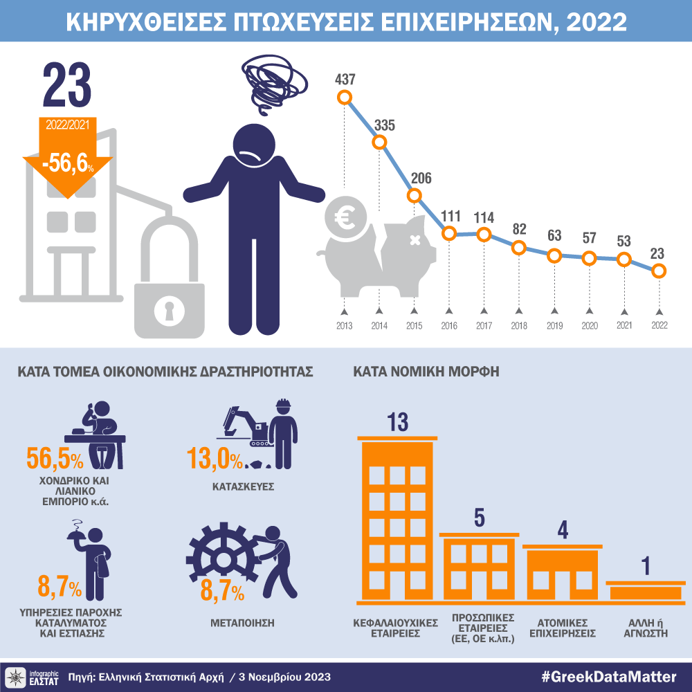 infographic ptwxeuseis
