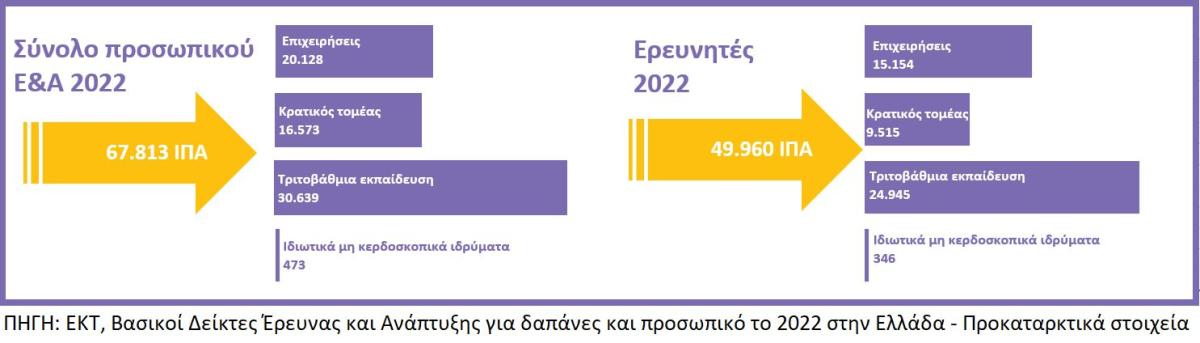 proswpiko rd ellada 2022
