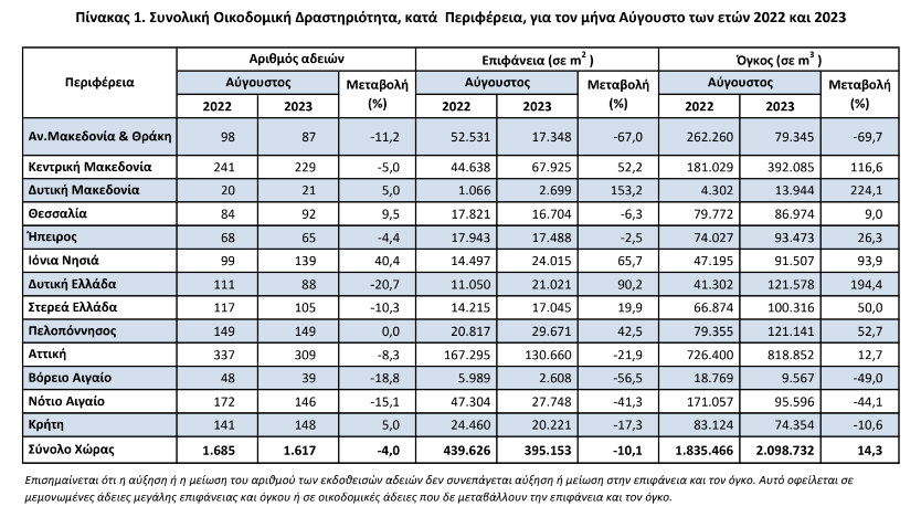 synoliki augoustos