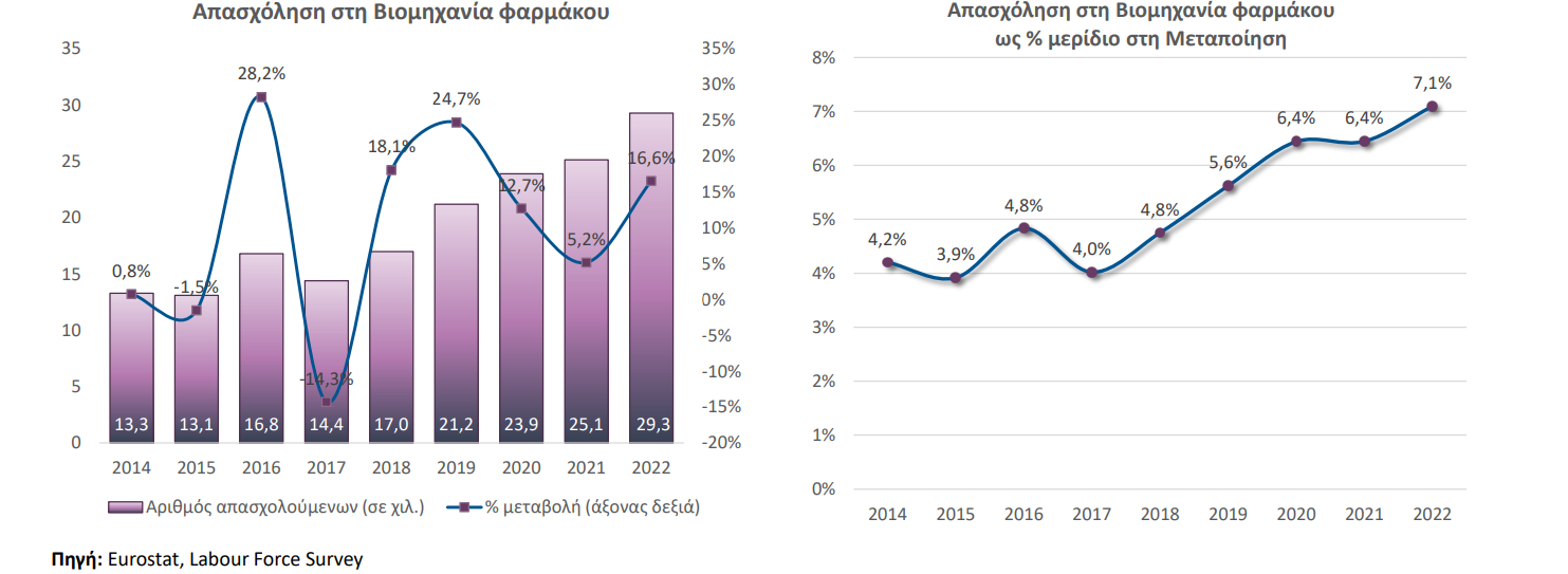 φαρμακα2