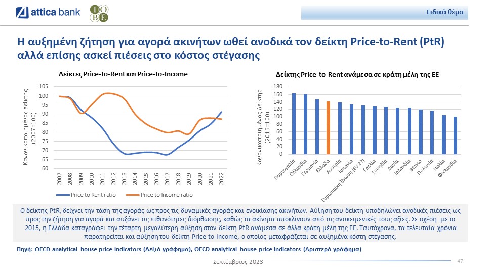 Attica Bank bulletin IOBE September 2023 eidiko thema