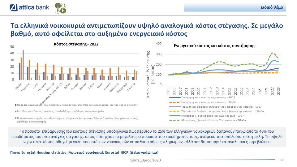 Attica Bank bulletin IOBE September 2023 housing