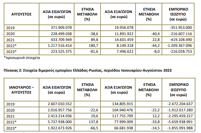 ELSTAT EMPORIO 1