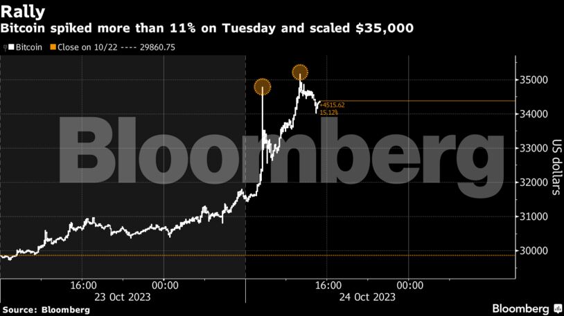bitcoin