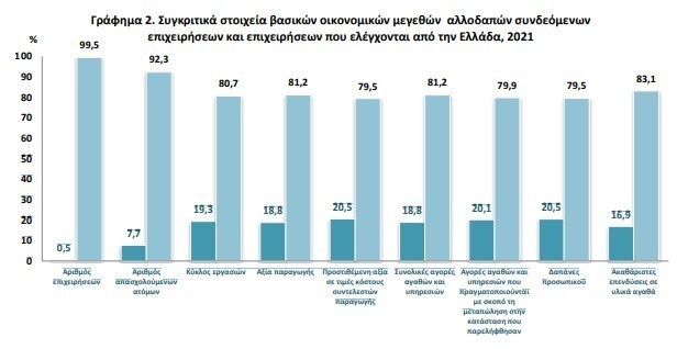elstat3