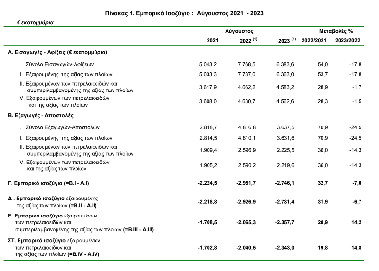 elstat 1