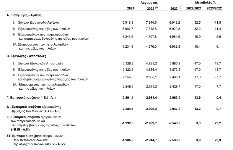 elstat 2