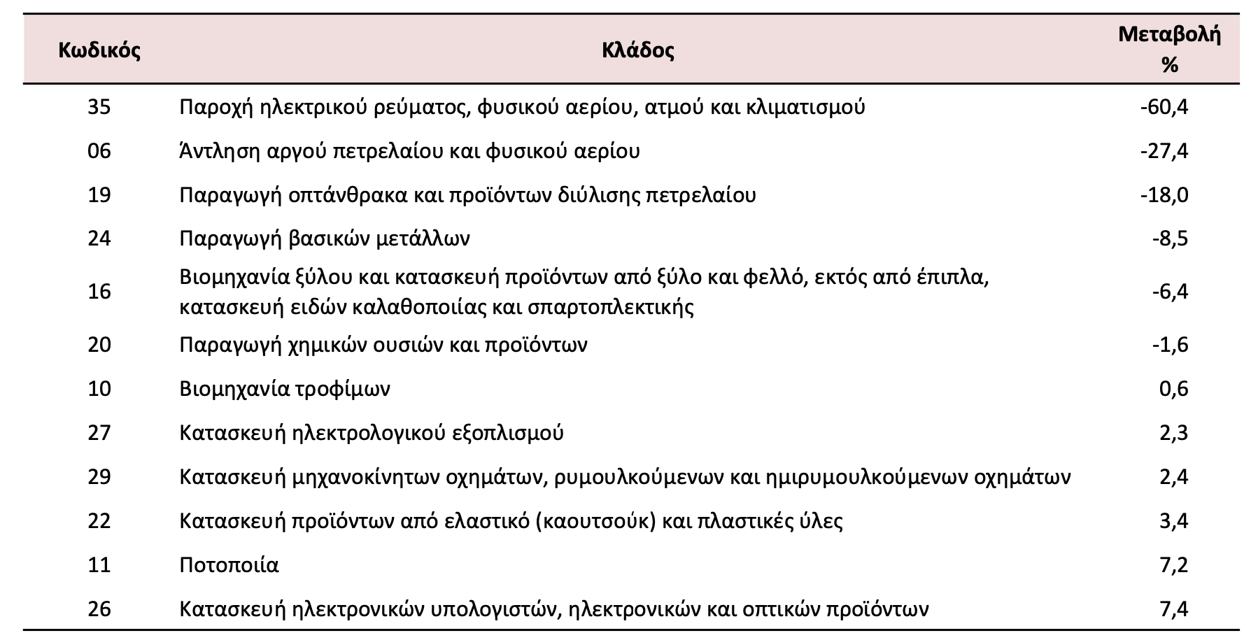 elstat biom
