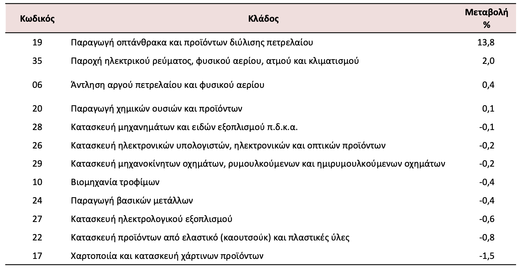 elstat biom2