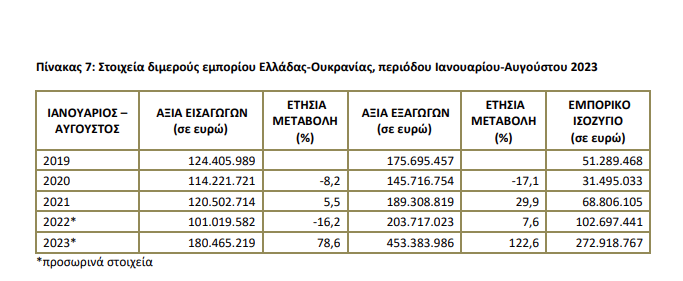 elstat ellada oukr