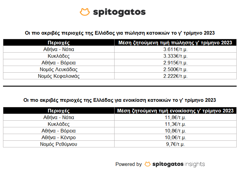 enoikiaseis