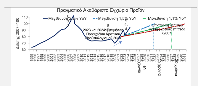 eurobank 2
