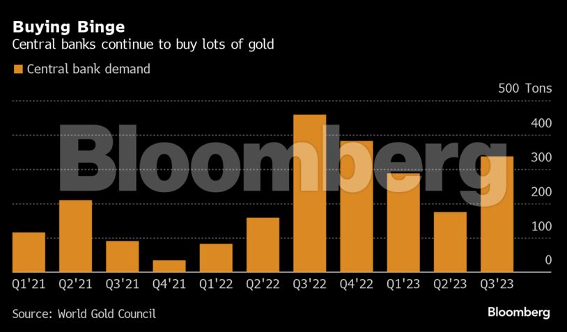 gold buyers 1