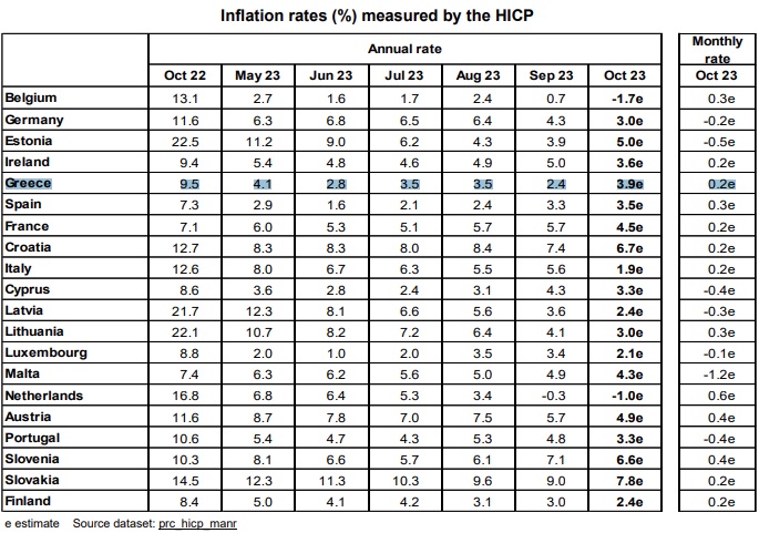 inflationIN