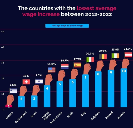oecd1