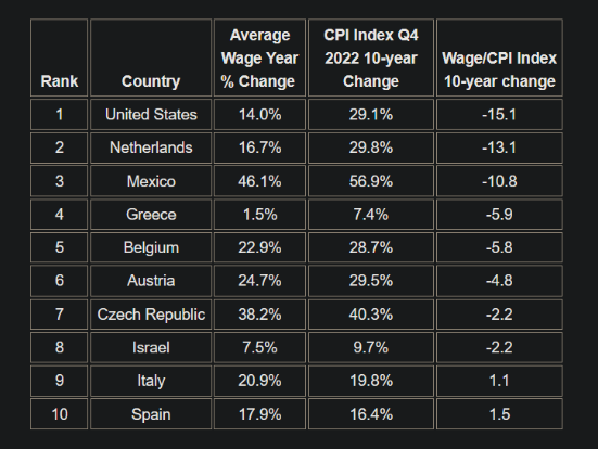 oecd2