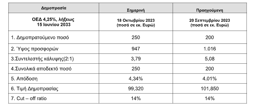 oodix 