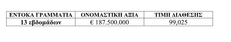 trimina entoka pinakas
