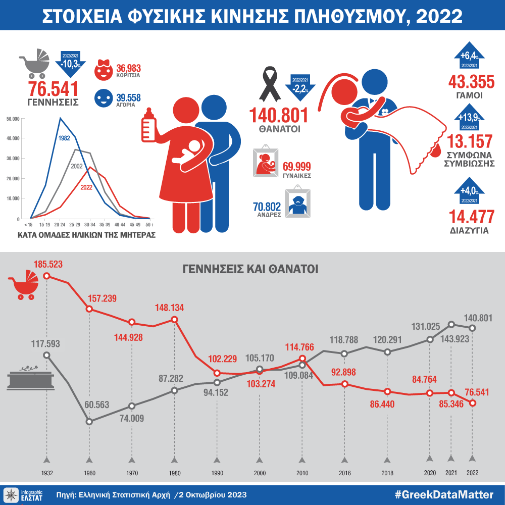 DT Fysiki kinisi 2023 gr