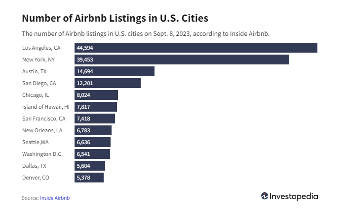 airbnb